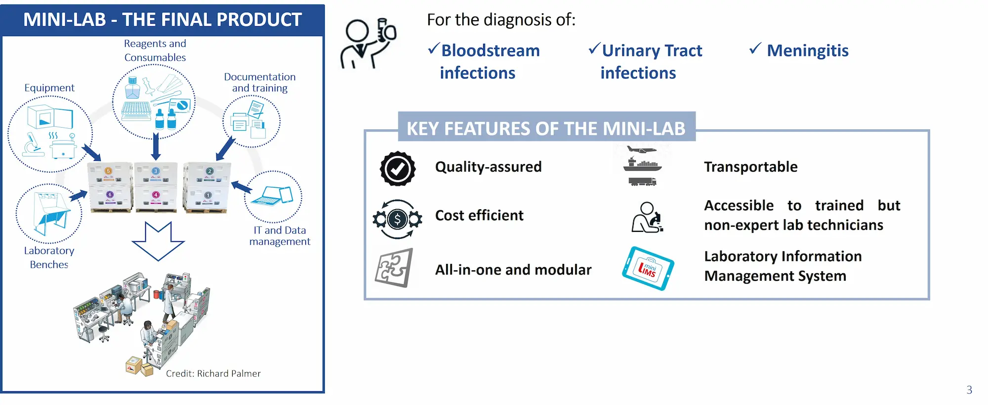 Mini-Lab description
